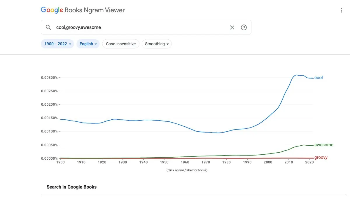 Screenshot of Google Books Ngram Viewer