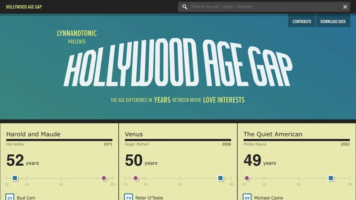 Screenshot of Hollywood Age Gap