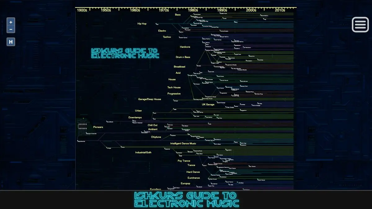 Screenshot of Ishkur's Guide to Electronic Music