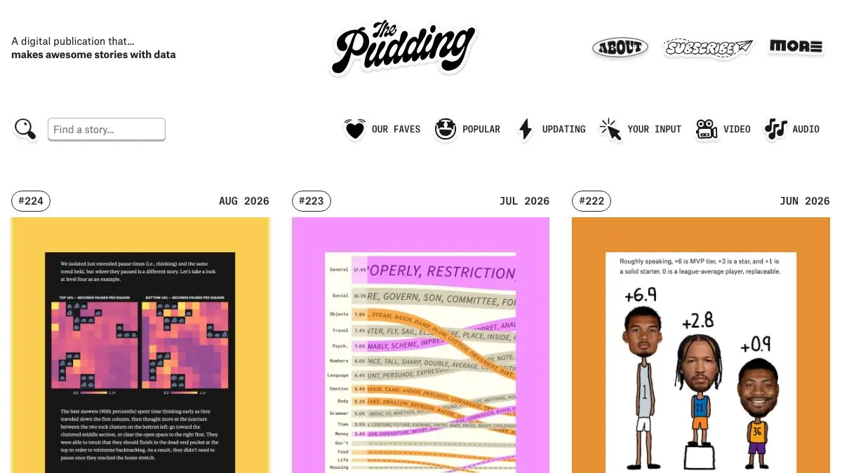Screenshot of The Pudding